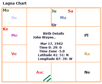 John Wayne Gacy Horoscope Analysis