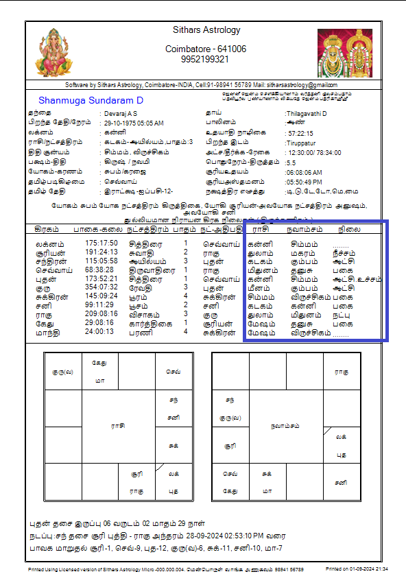 mudaku astrology